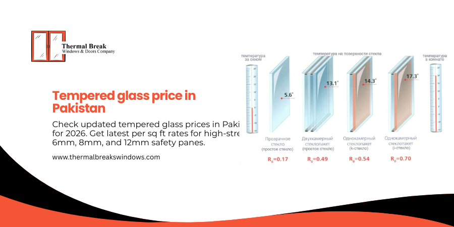 Tempered Glass Price in Pakistan - Aluminium Windows